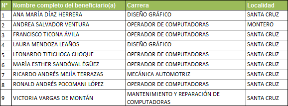 Cecap2014