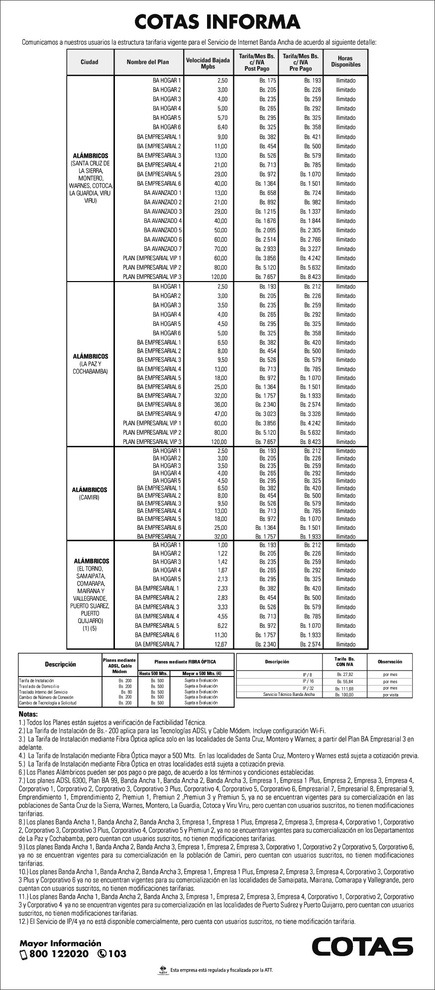 planesba221118