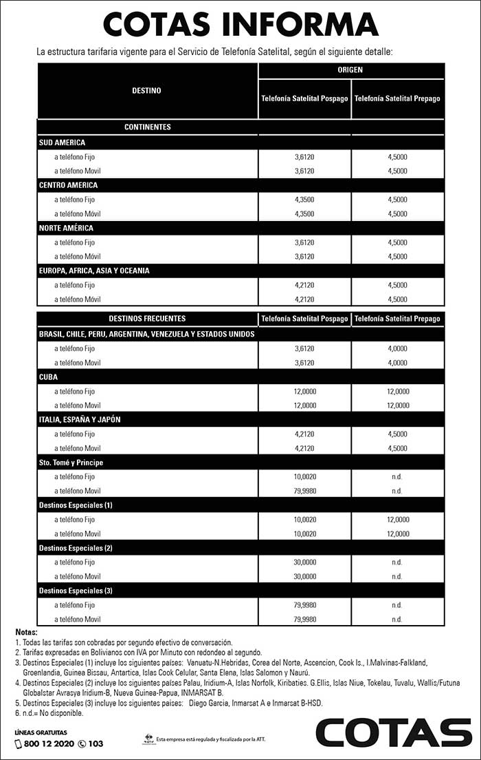 telf-satInter181115
