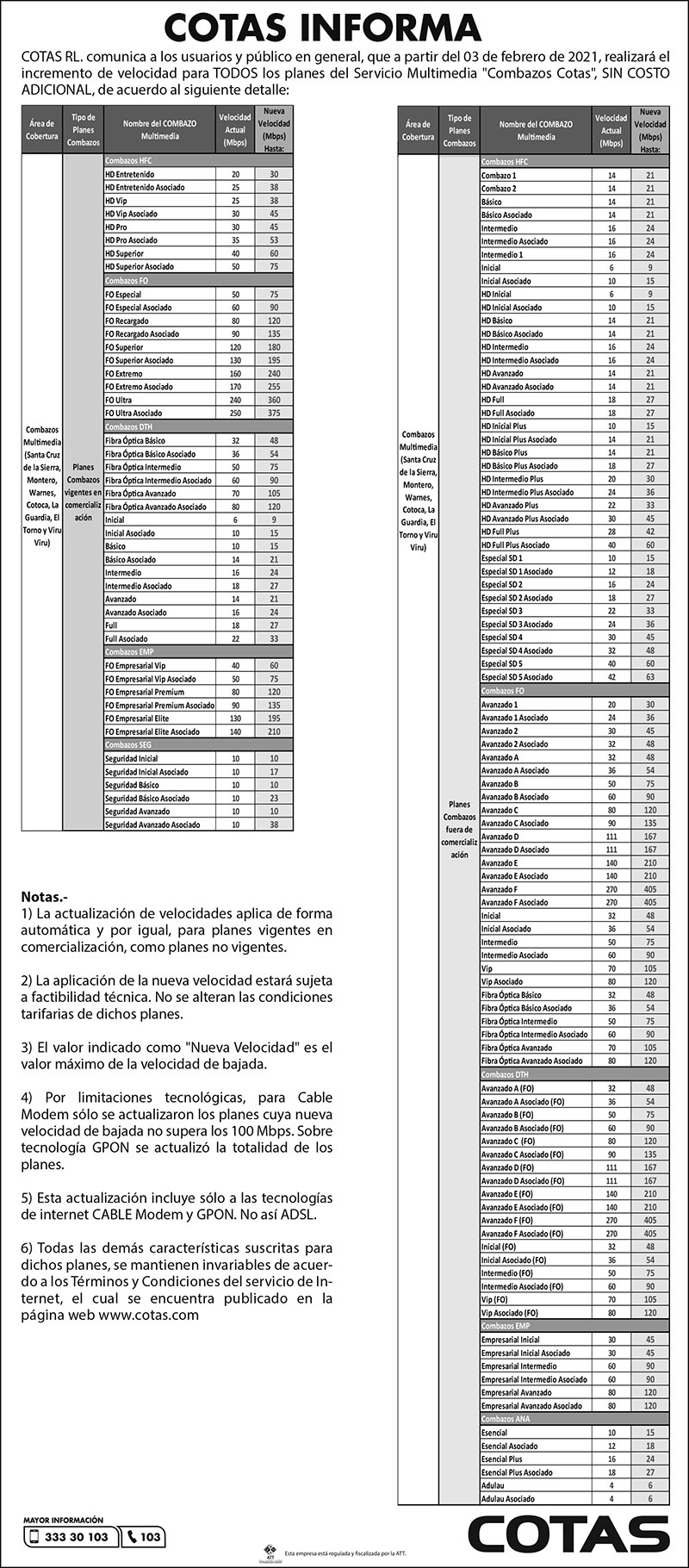 ba incremento combazos 020221 