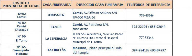 Funerarias 250620