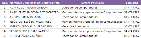 Cecapbecas13