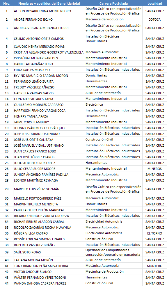 Infocalbecas13