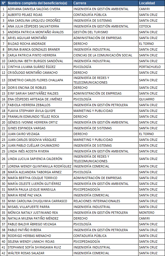 UPDSbecas2014