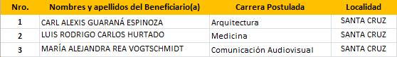 Ucbbecas13