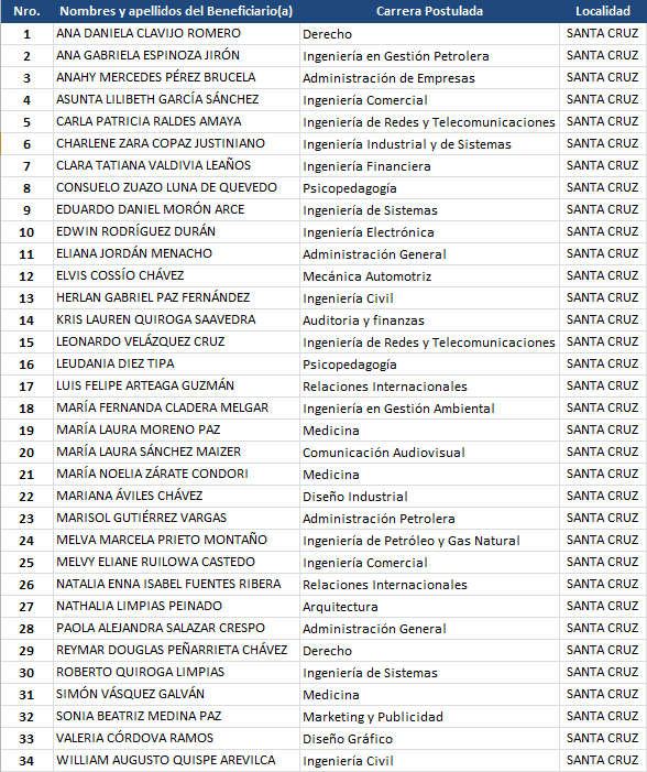 Updsbecas13