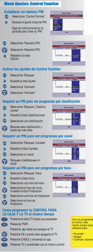 controlfamiliar