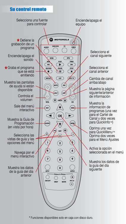controlremoto