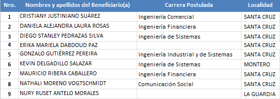 nurvecas13