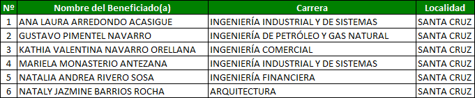 upsa2015