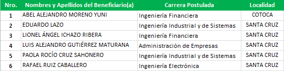 upsabeca13