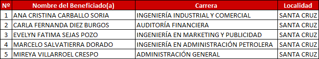 utepsa2015