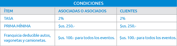tasas310322