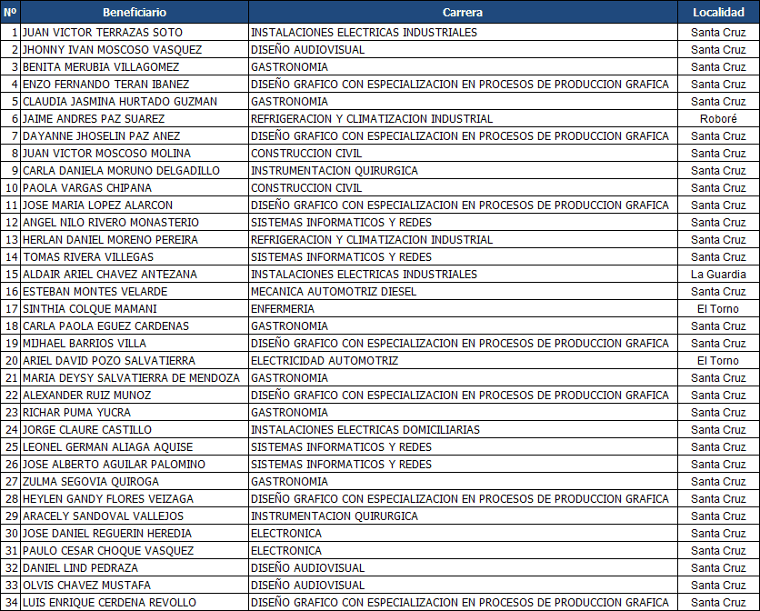 becas-infocal-2016