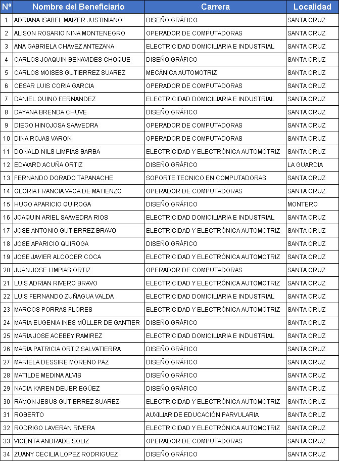 cecap-2020
