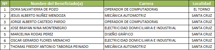 cecap2015