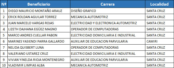 cecap261118