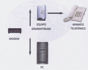 conexion123