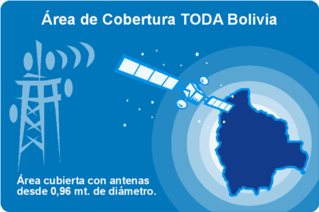 Coberturasat