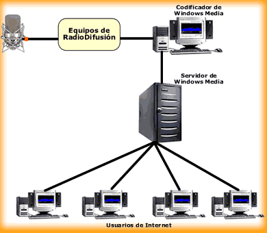 esquema1