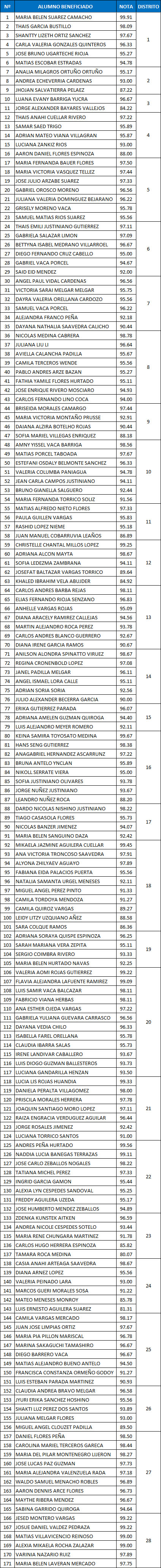 lista1-301019