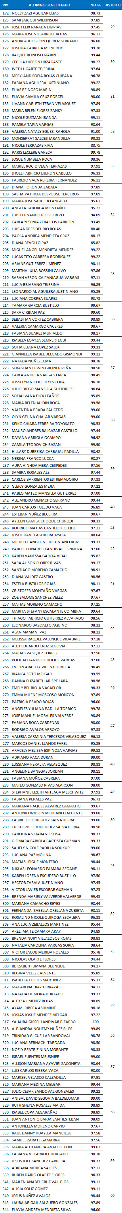 lista2-301019