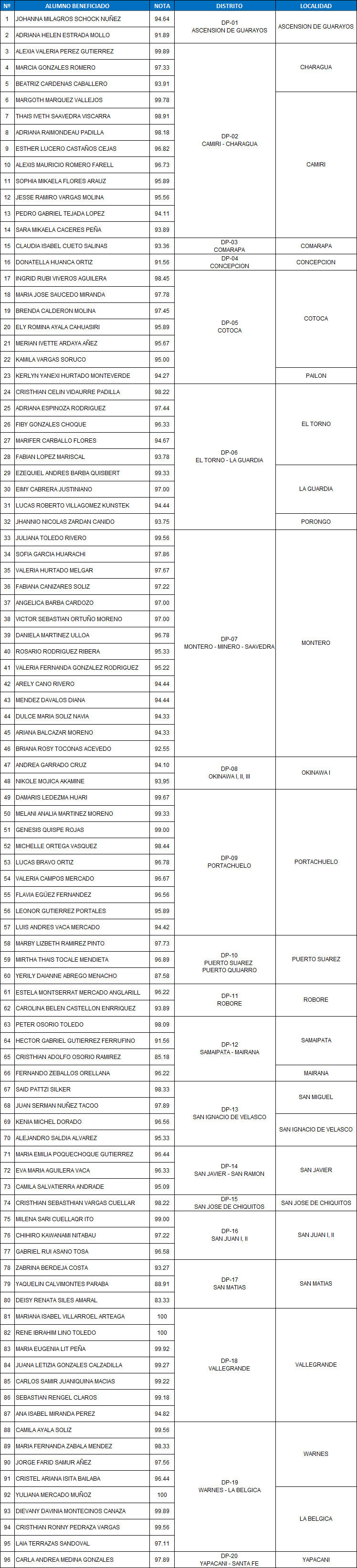 listaprov3010-2019