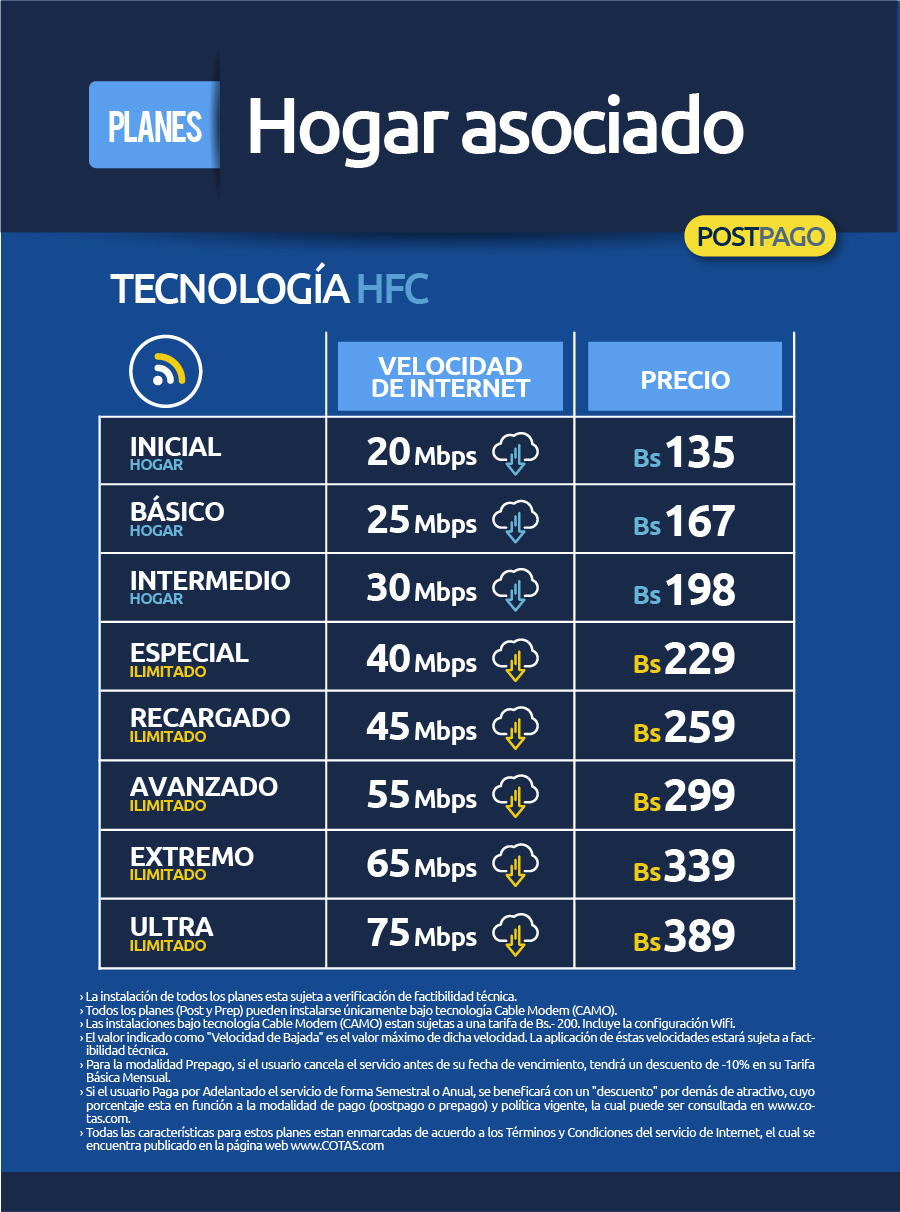 sip-plan-clientes