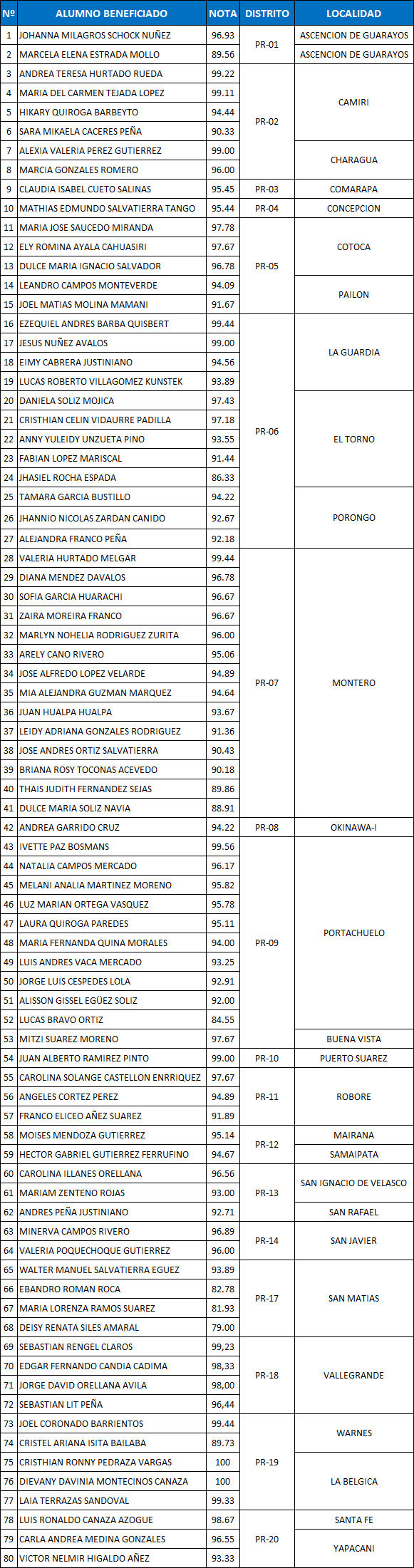 prov2020