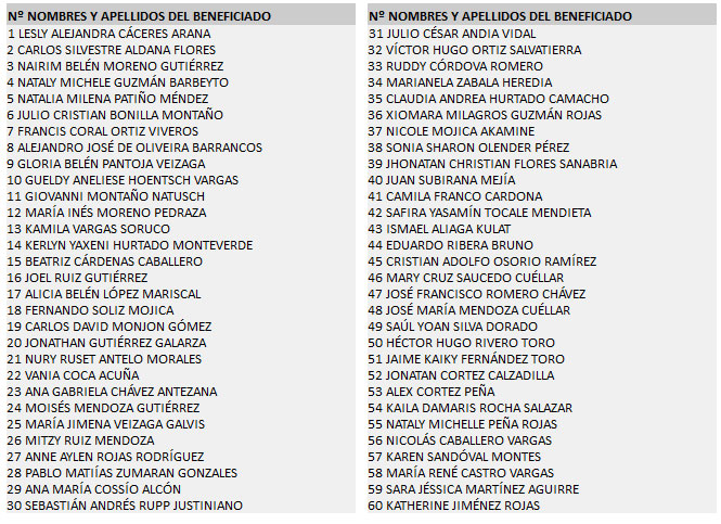 prov 2012