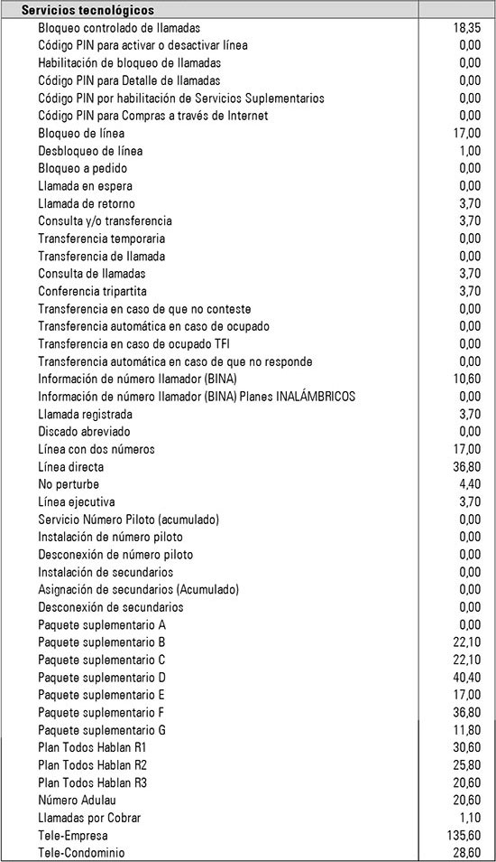 servicios-tecno