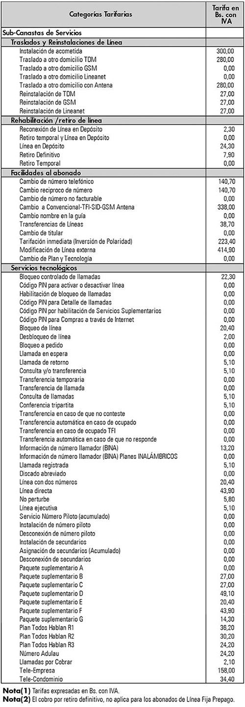 t-canasta-c270119