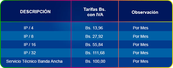 tabla-ip121219