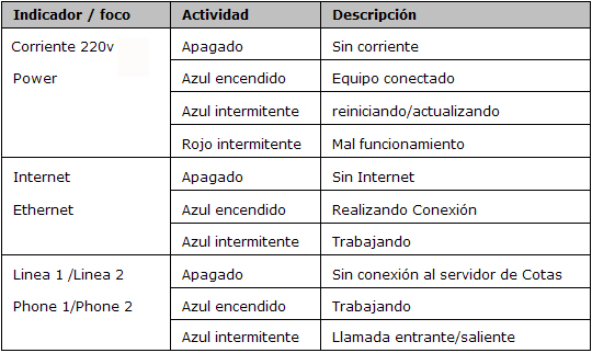 tabla