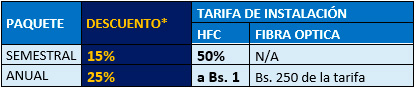 tabla1 5822
