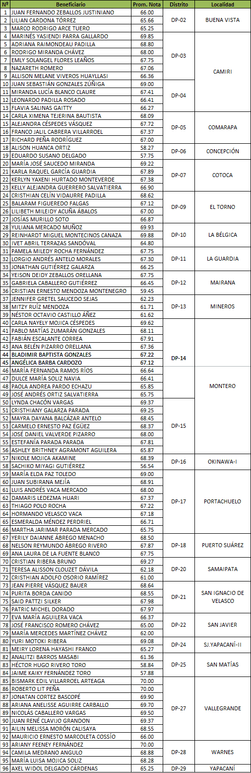 tablaprovincias