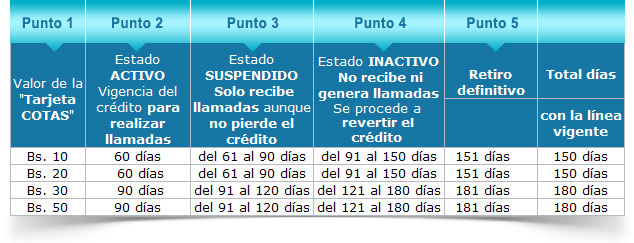 tablavigencia