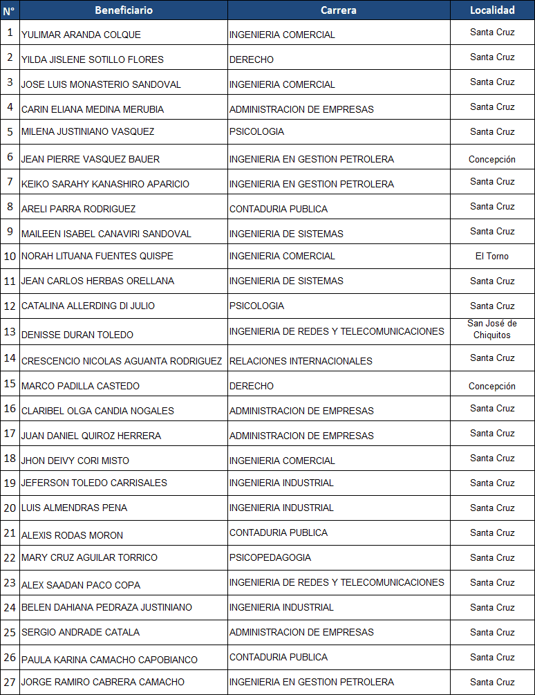 upds-16