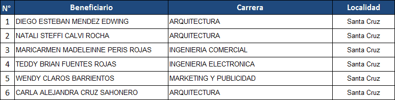 upsa-2016